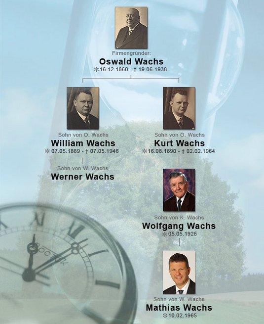 Historie